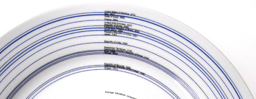 Calories Per Day Plate