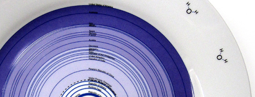 Fresh Water Use Plate