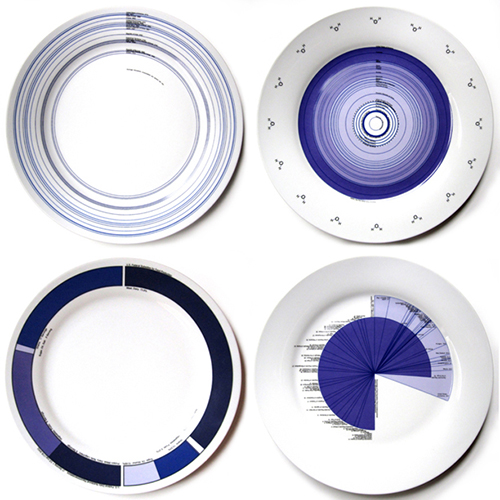 Consumption Porcelain - Demian Repucci