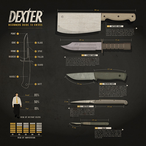 Guide To Dexter's Knives Guide To Dexter's Knives