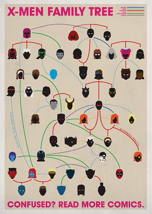 xmen_family_tree.jpg