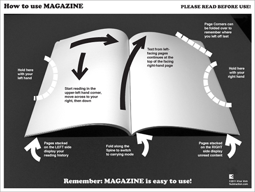 How To Use A Magazine how_to_magazine.jpg